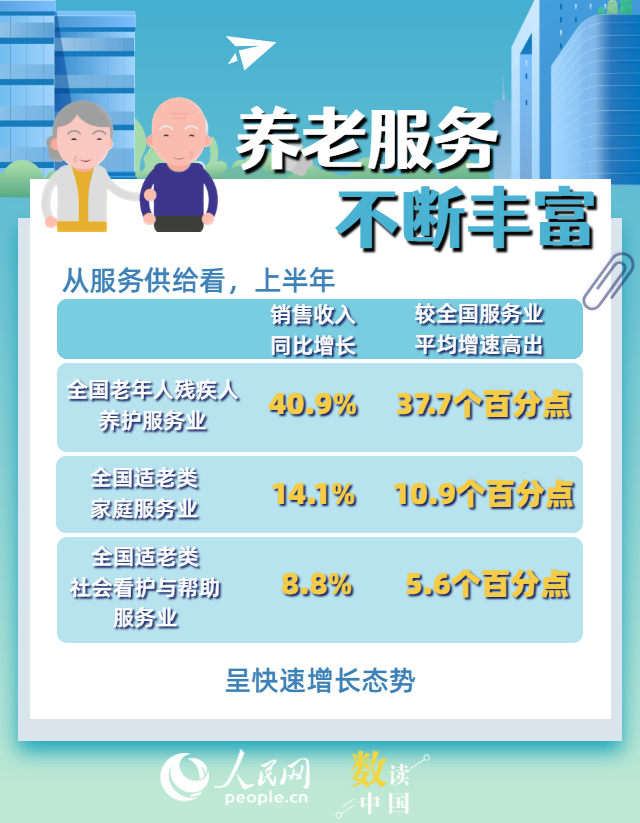 從“養(yǎng)老”到“享老” 數(shù)看我國銀發(fā)經(jīng)濟新亮點
